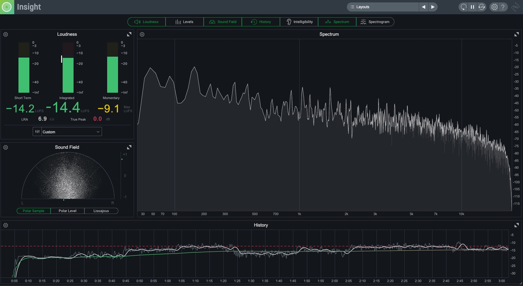 Mastering BFG098